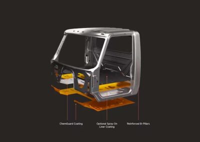 International Coatings Diagram